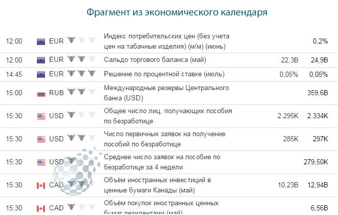 Работа на бинарных опционах с календарем